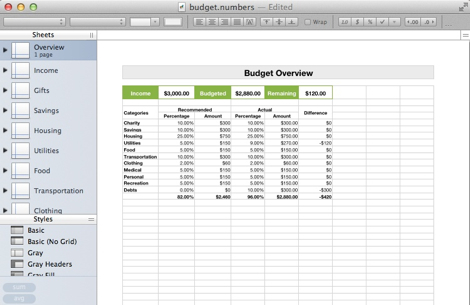 Free Zero Based Budget Templates   Zero Based Budget HQ