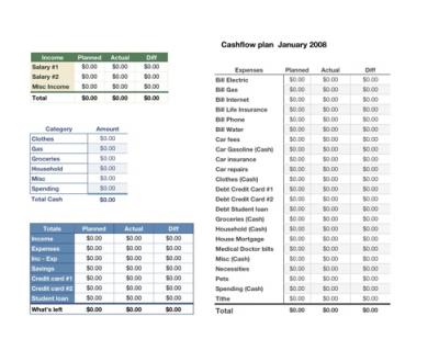 zero based budget spreadsheet template zero based budget 